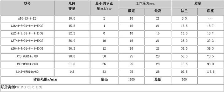 YUKEN柱塞泵參數