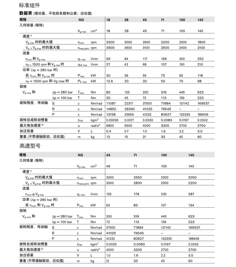 a10vso100泵參數(shù)