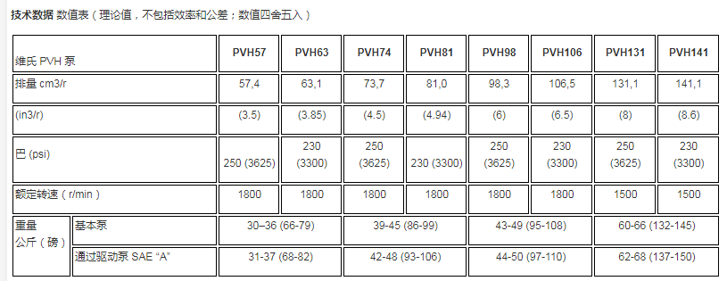 威格士柱塞泵