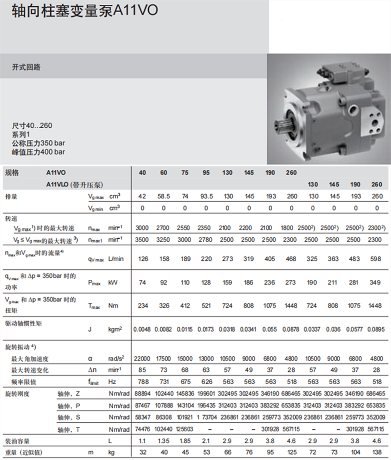 力士樂A11VO,A11VLO柱塞泵參數