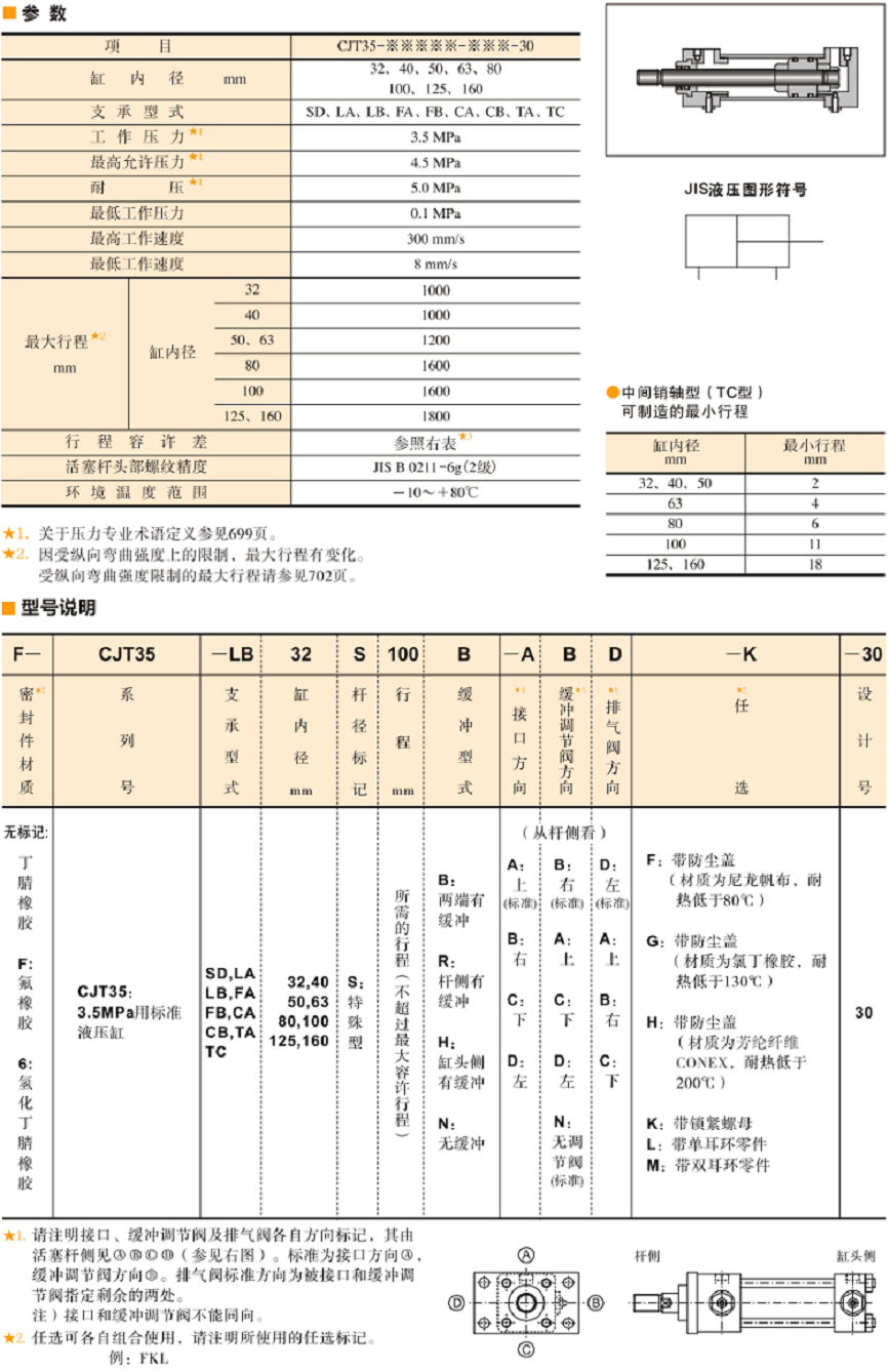 油研液壓缸CJT35參數(shù)及型號(hào)說明