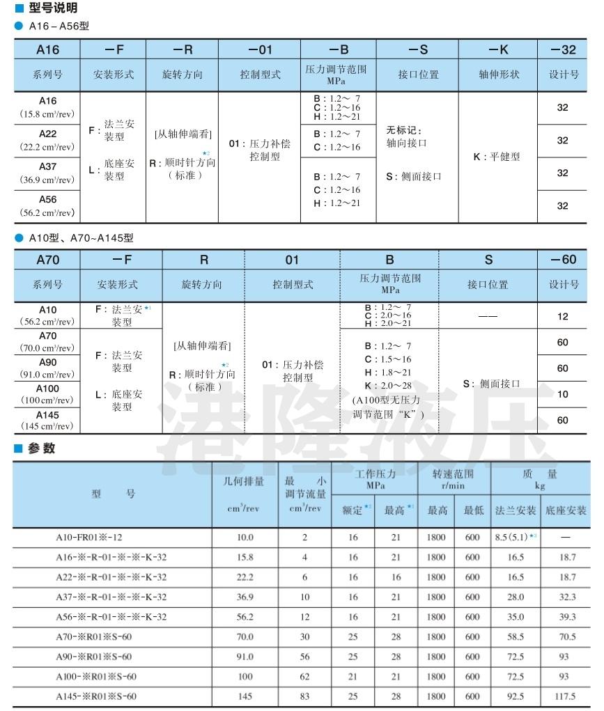 “A" 系列油研變量柱塞泵型號說明及參數