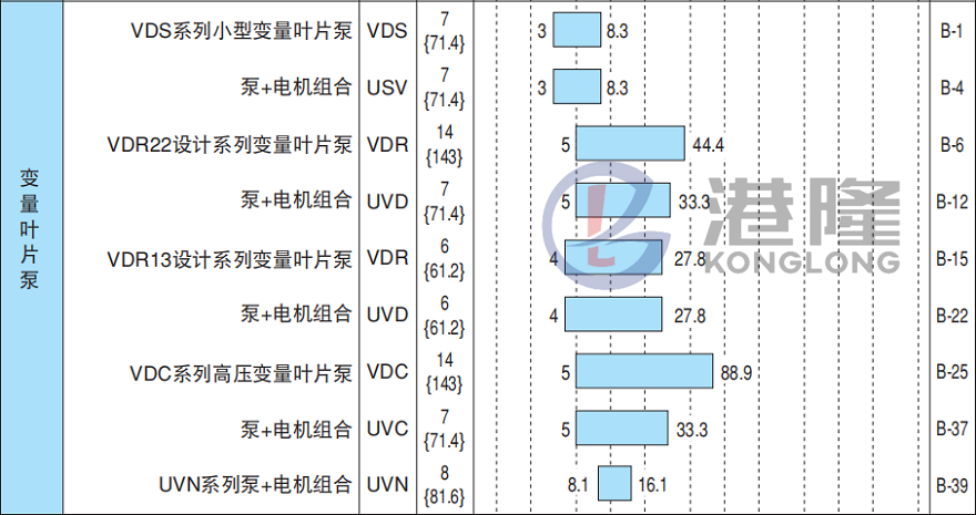 不二越葉片泵規格參數